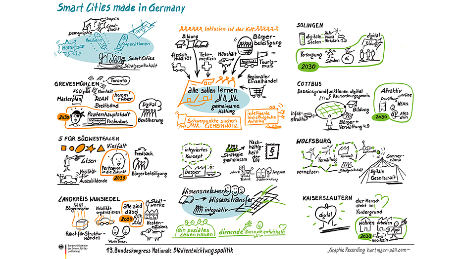 Grafik zu verschiedenen Smart Cities Projekten in Deutschland 